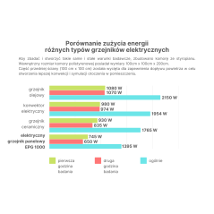 Energooszczędny grzejnik elektryczny EPG-1000, 9 image